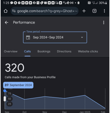 Grey Ghost 320 calls from GBP