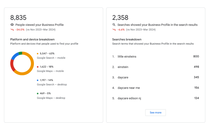 GBP 8835 profile views