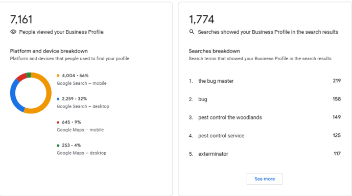 The Bug Master 7161 GBP profile views
