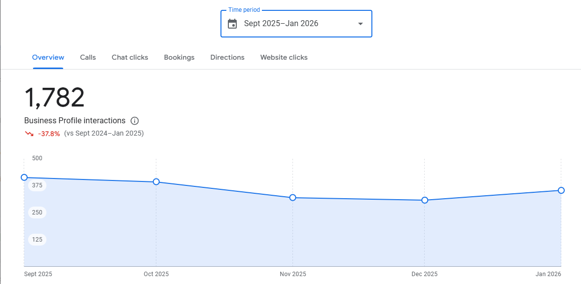 GBP 1782 Business Profile Interactions