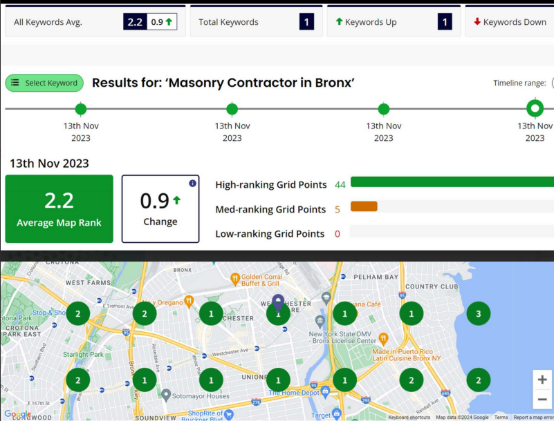 Limestone Bronx Grid Ranking