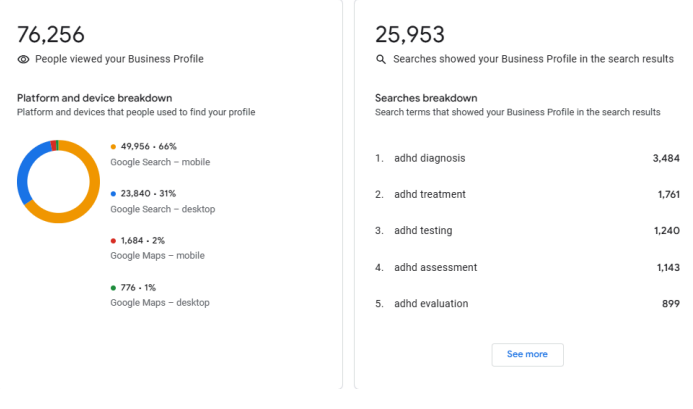 GBP 76256 profile views