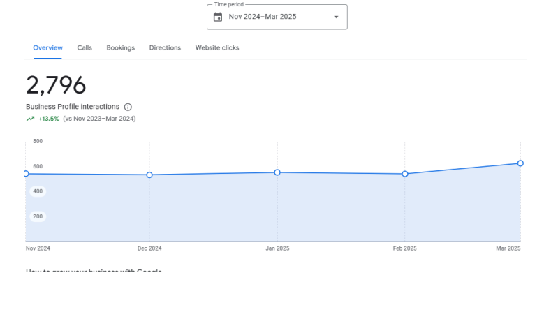 2796 GBP interactions