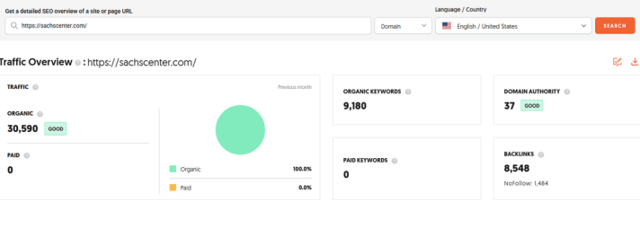 Sachs Center 30590 monthly organic traffic